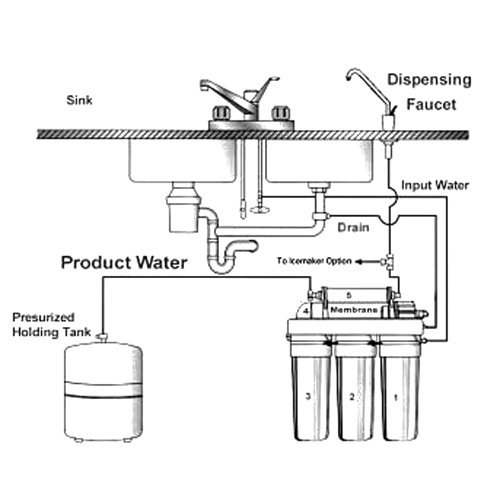 Naturewater 5-Stufen Umkehrosmose (RO) 180l/Tag Rahmen, OHNE Pumpe